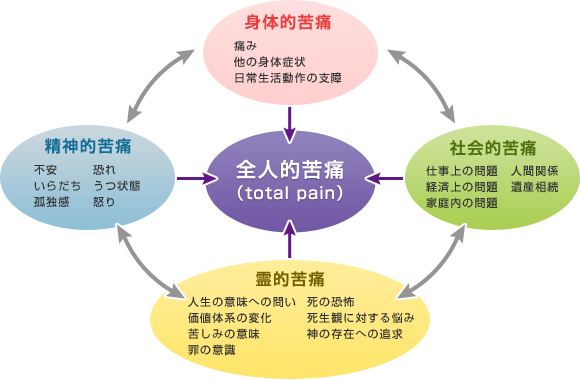 緩和 ケア と は