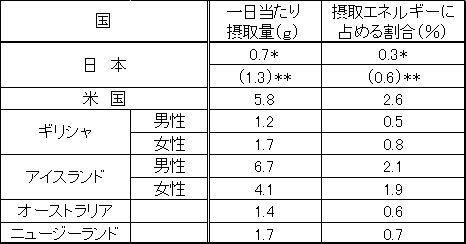 図2