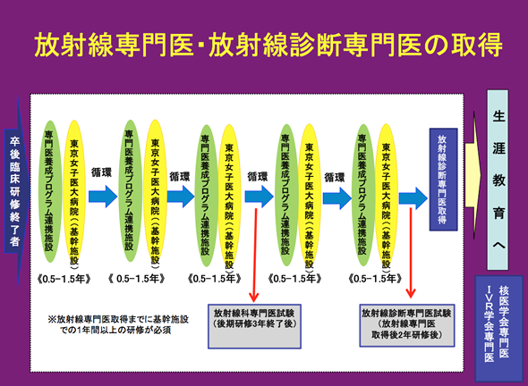 図1