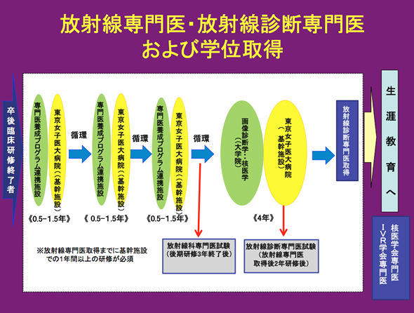 図2