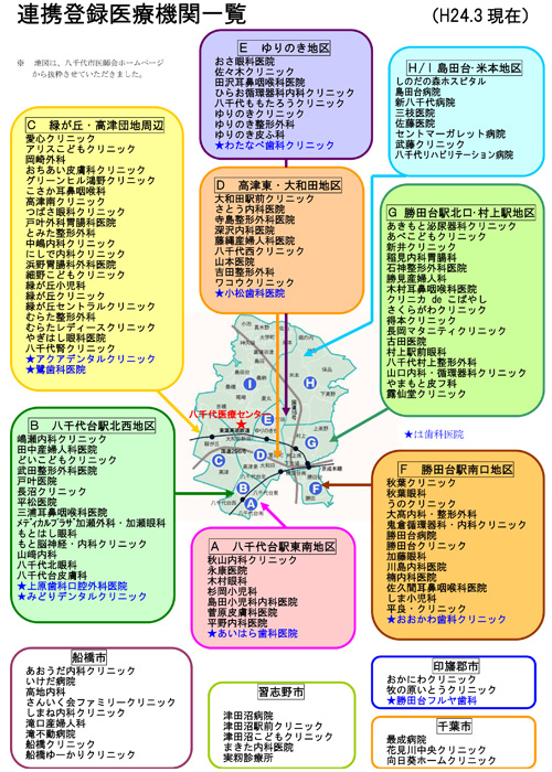 複数の医療機関が、役割を分担して治療にあたる「地域連携型医療」