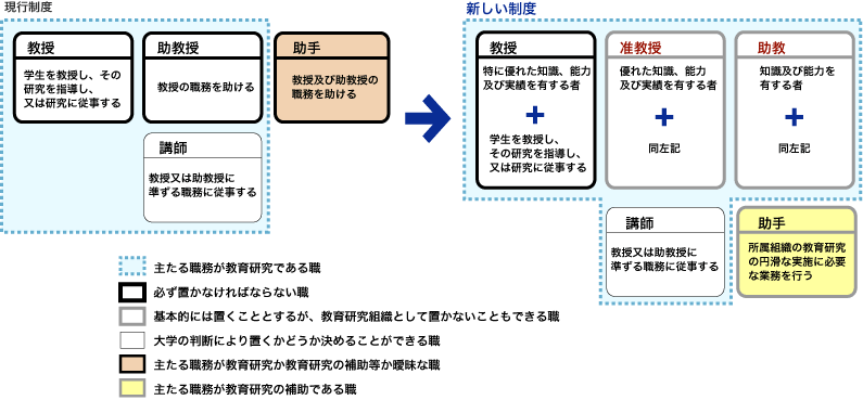 kaisei