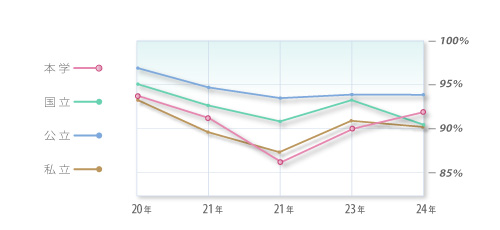 ent-result2012b
