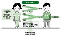 精神看護学