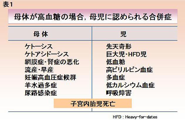 表 妊娠週数 妊娠週数一覧表