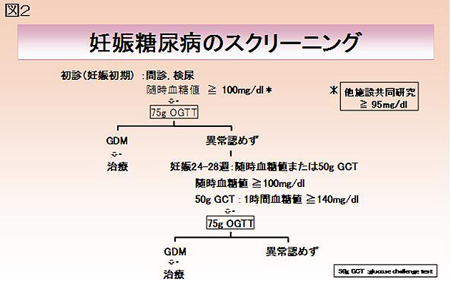 スクリーニング 検査 妊婦