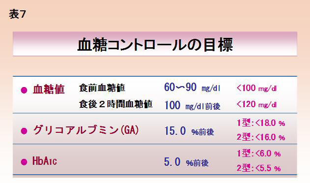 範囲 血糖 値 正常