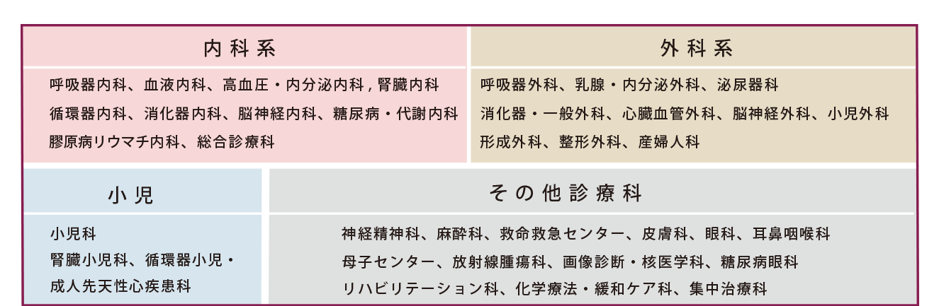 基本コース