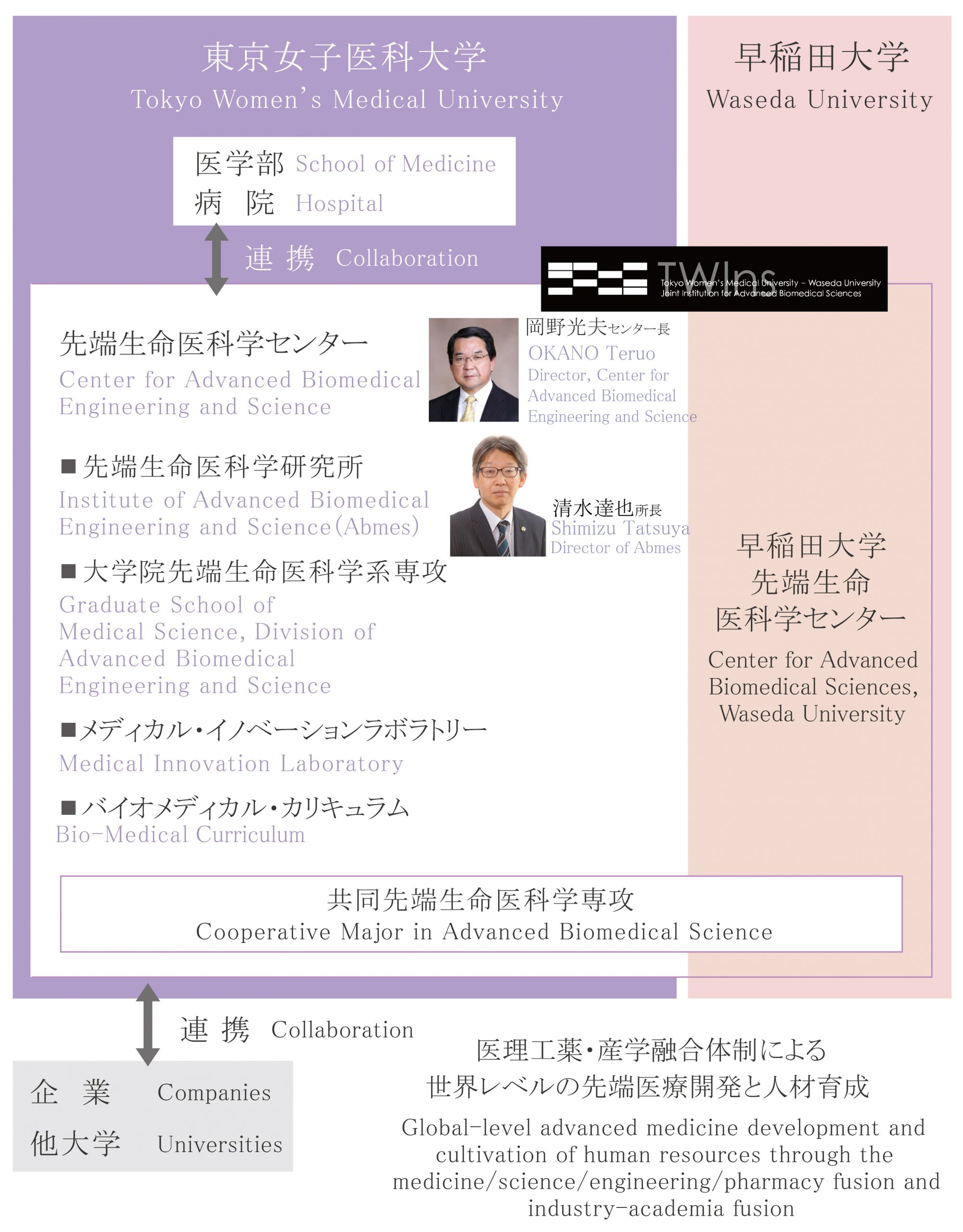 先端生命研について Abmes