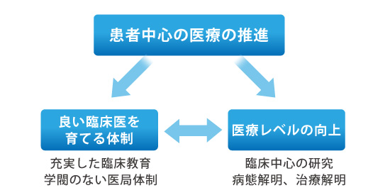 臨床研修の特色 