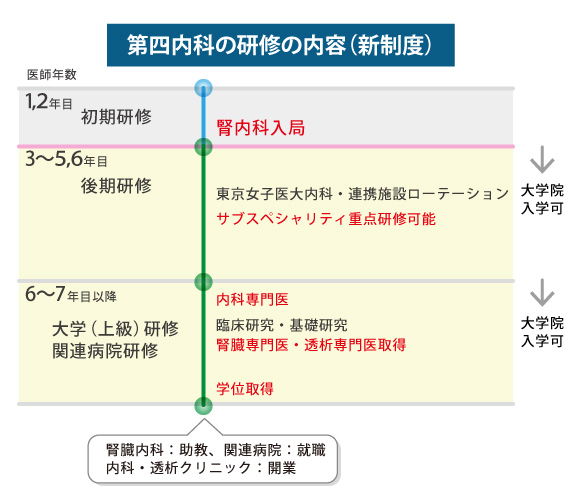 関連病院と指導責任者