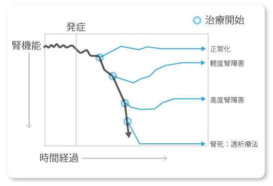 予後は？