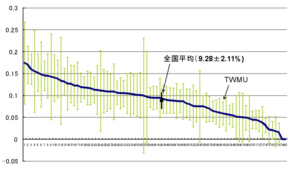 症例数