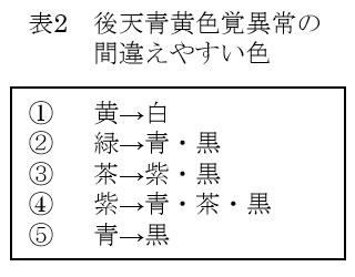 Photo_色覚外来_No.2