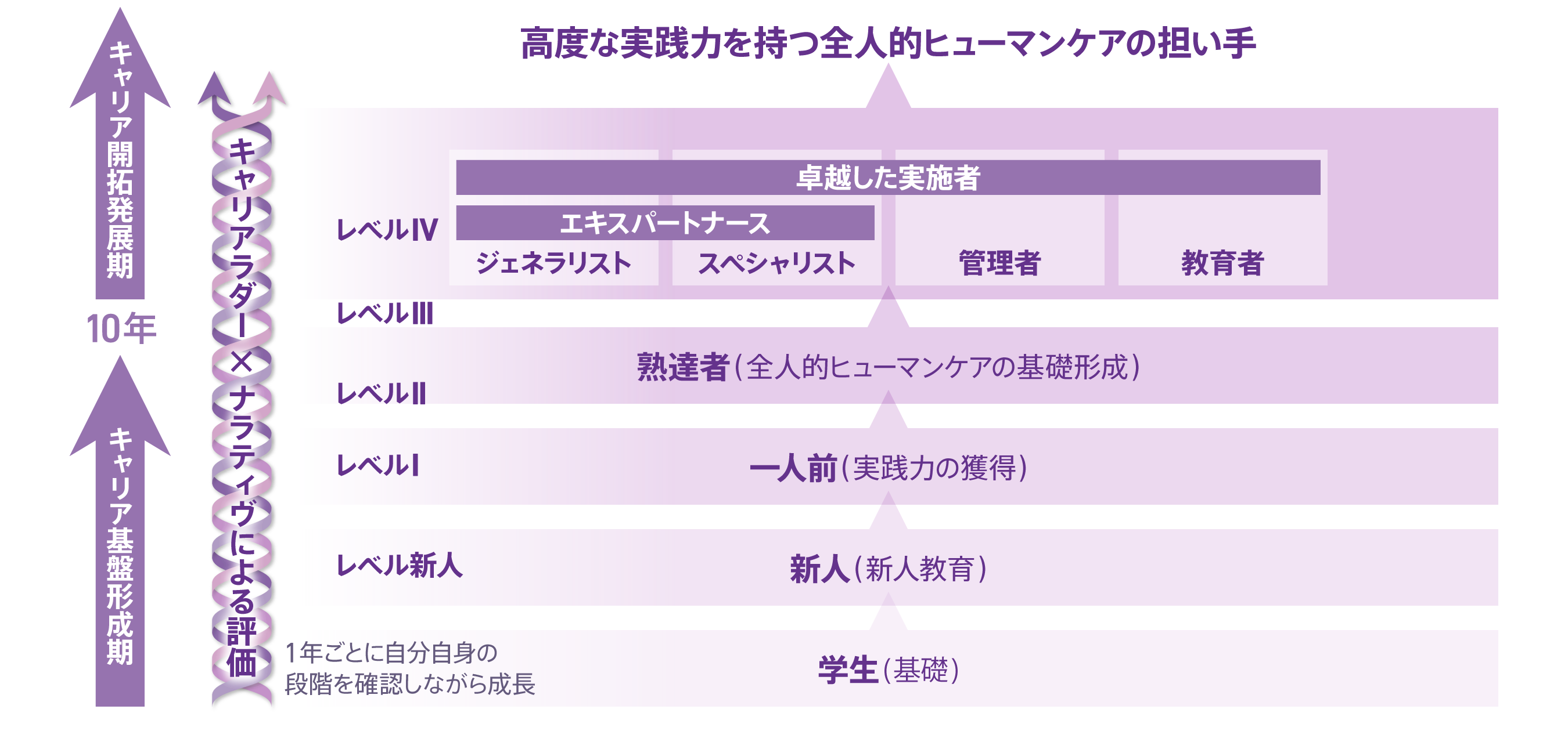 キヤリア図