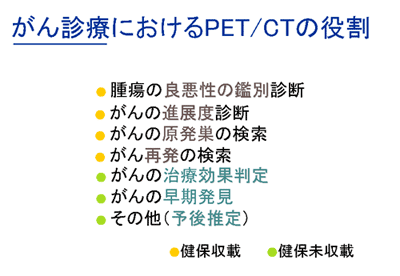  PETスキャン中に何が起こるのでしょうか?