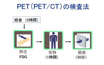 PETiPET/CTǰ@