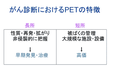 ffɂPET̓