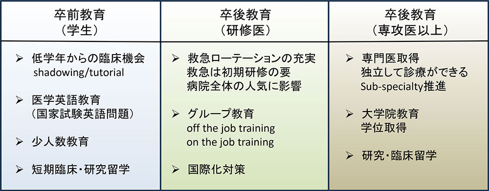 高い人格を形成する教育を行う