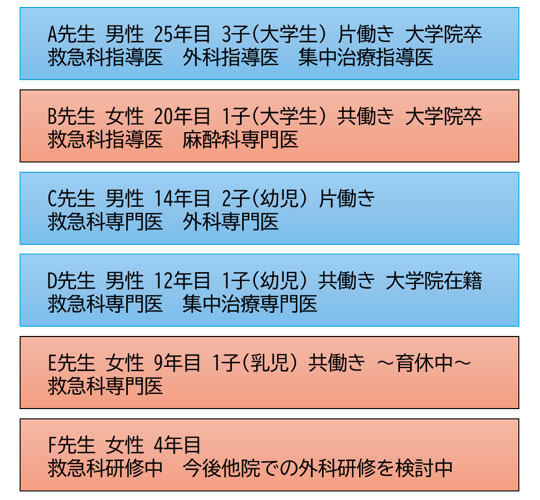 プライバシー保護の観点から細部を変更しております。