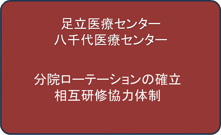 足立医療センター・八千代医療センター