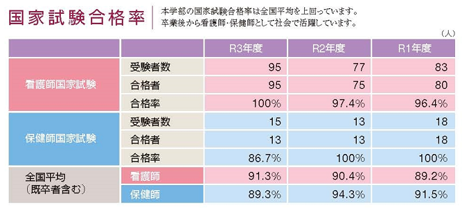 国家試験合格率