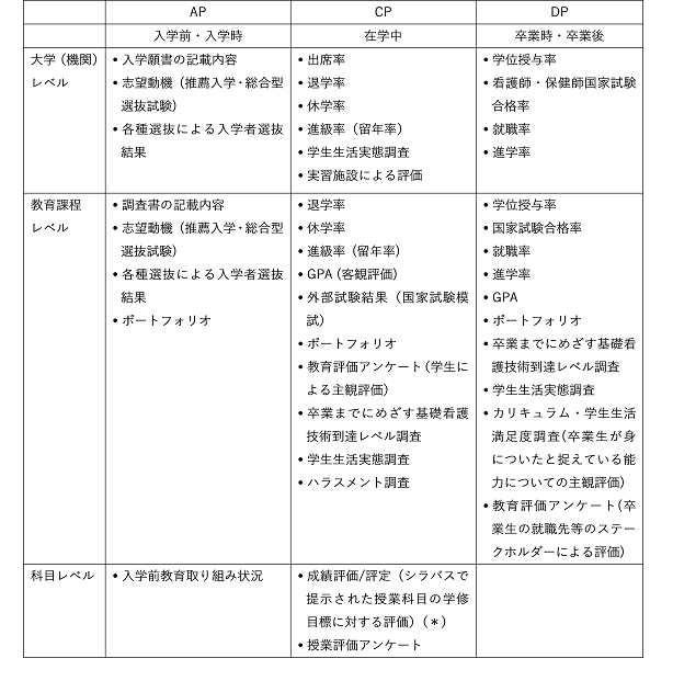 アセスメントポリシー