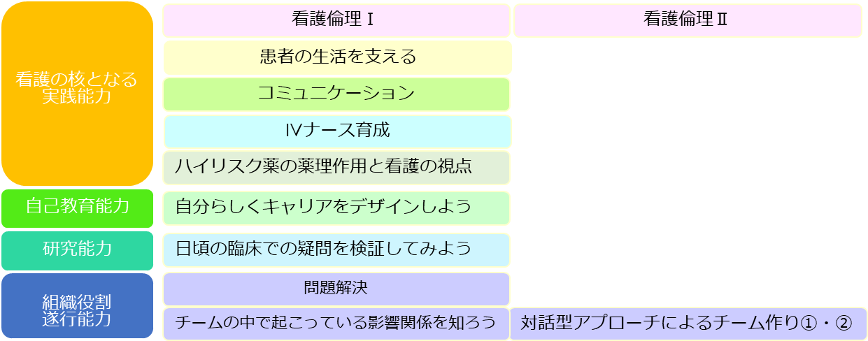 選択研修1