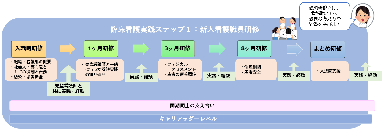 新人看護職員支援体制2