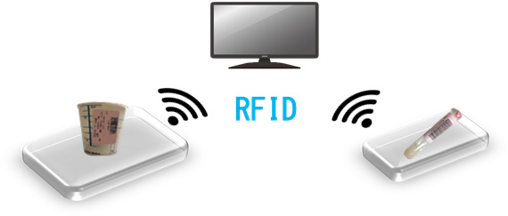 RFID《radio frequency identification》