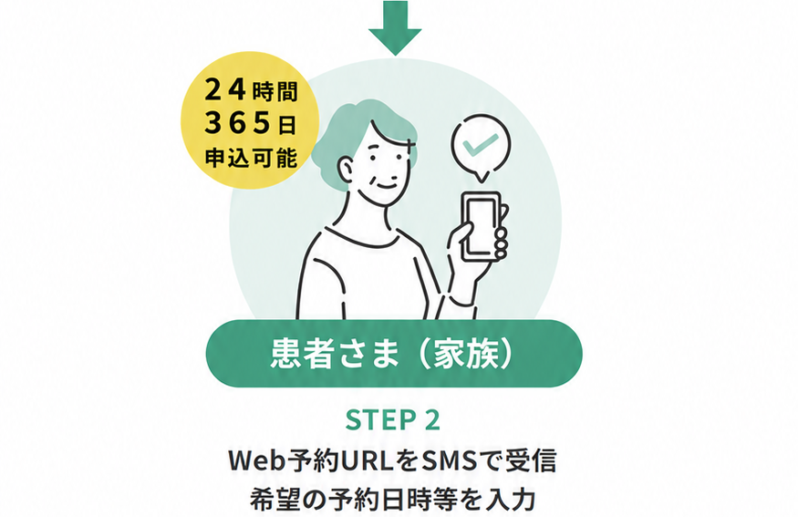 患者様（家族）