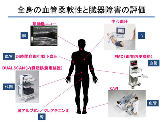 胸腔鏡下手術風景