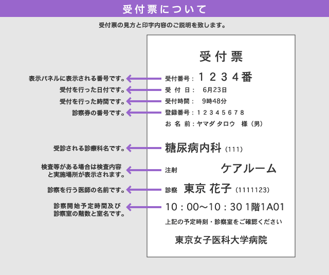 受付票の詳細