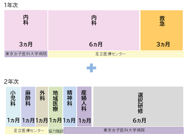 産婦人科専門コース・パターン