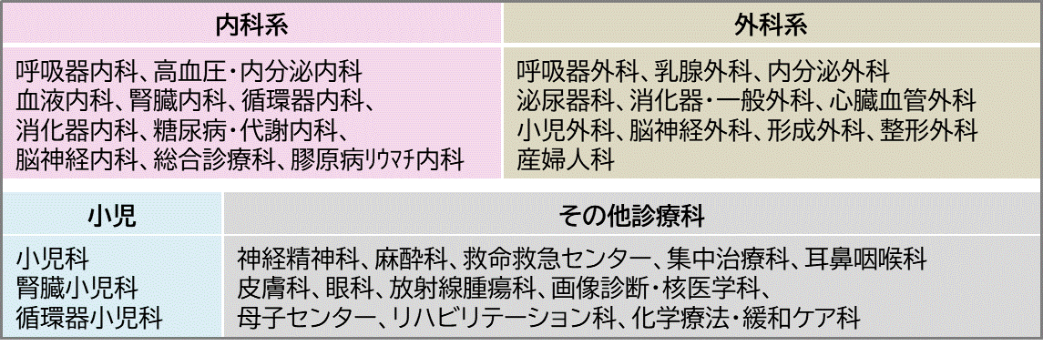 基本コース