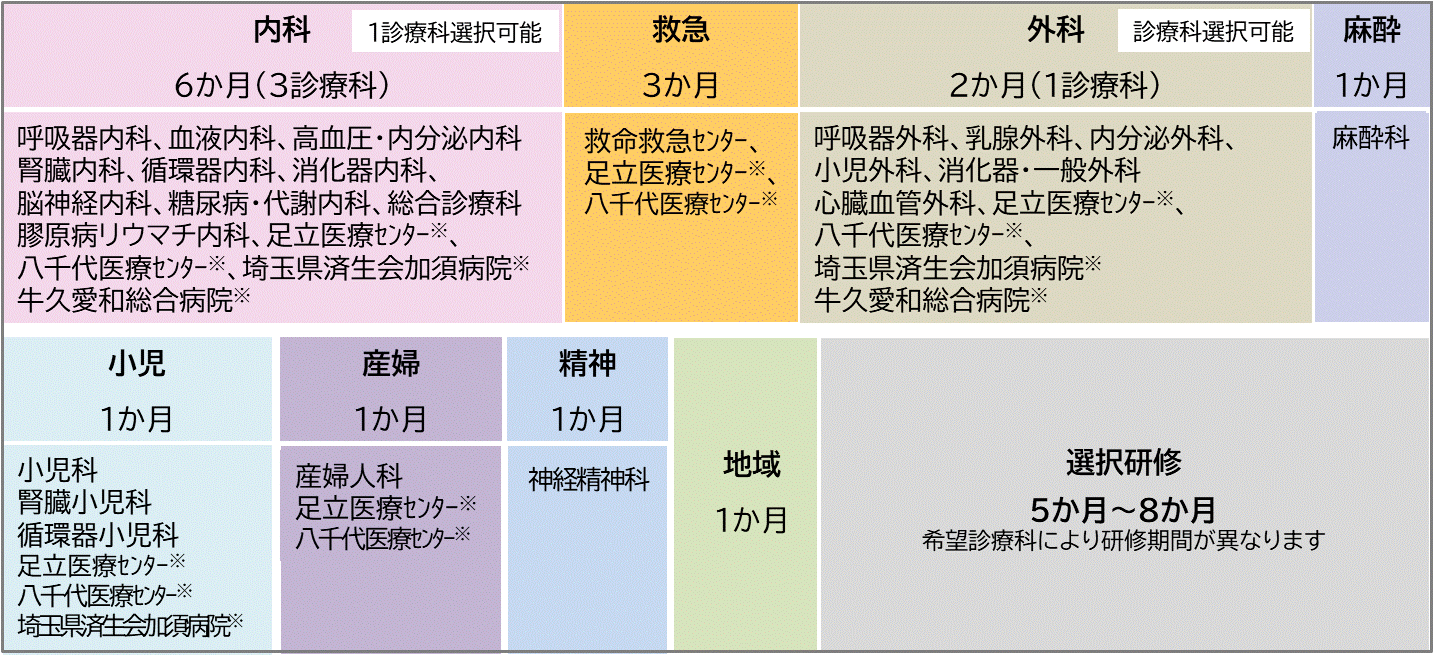 基本コース