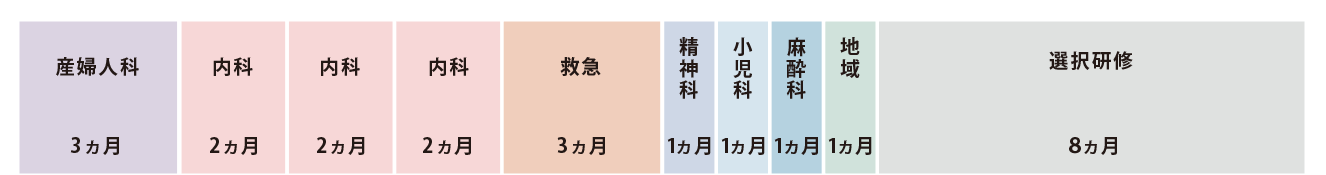  神経精神科を選択した場合