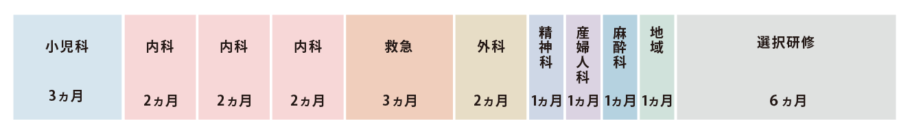 産婦人科を選択した場合 