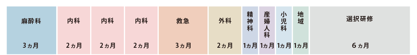 その他の診療科を選択した場合 