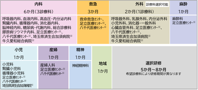 基本コース