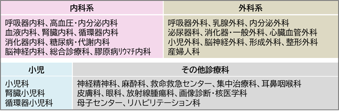 基本コース