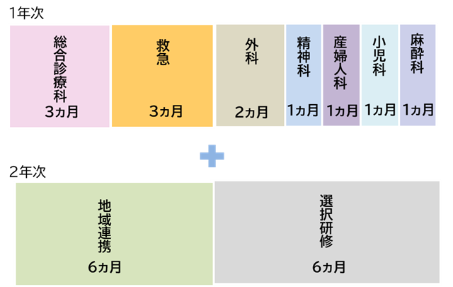 産婦人科専門コース・パターン