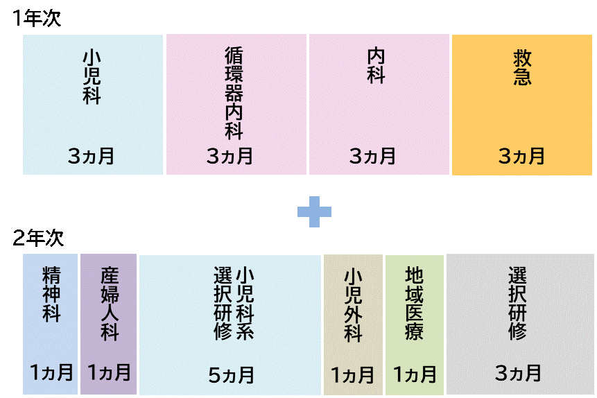 小児科専門コース・パターン