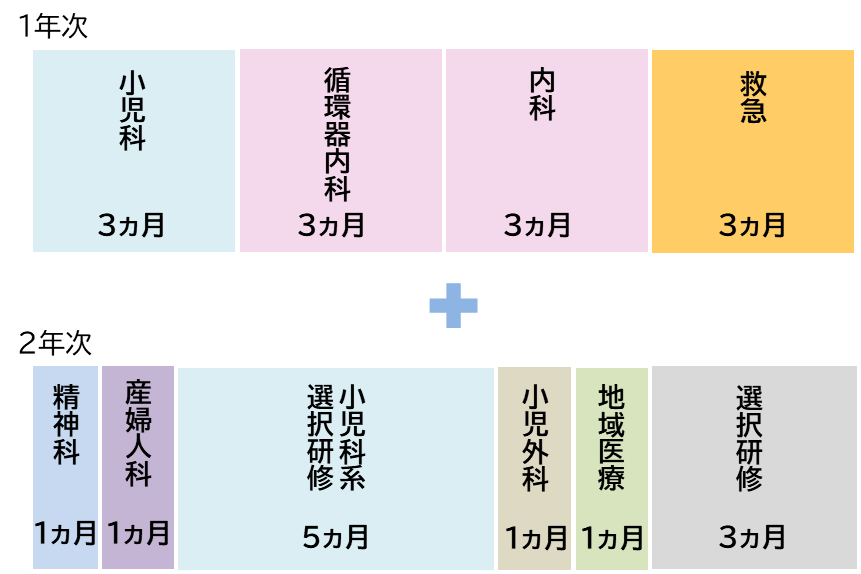 小児科専門コース・パターン