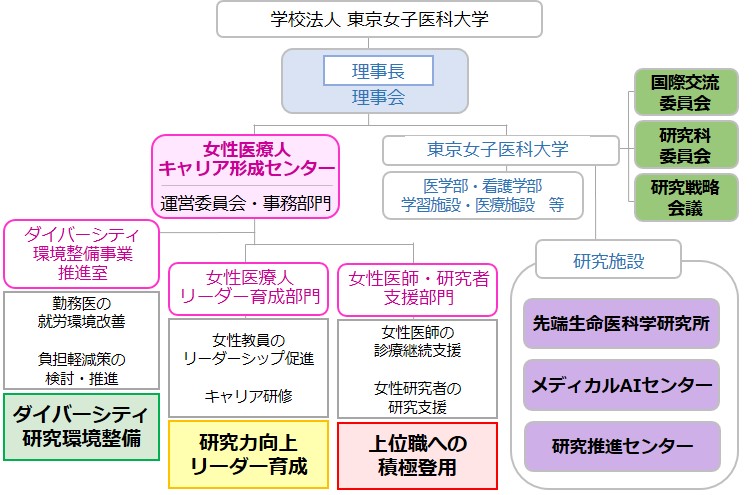 実施体制