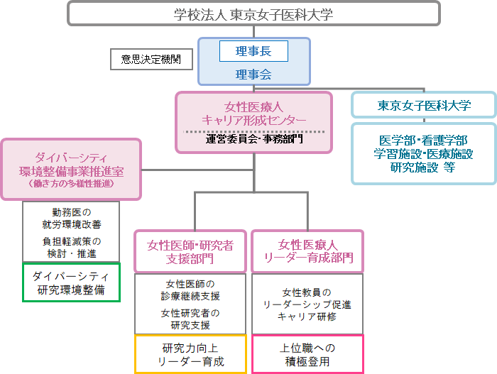 実施体制