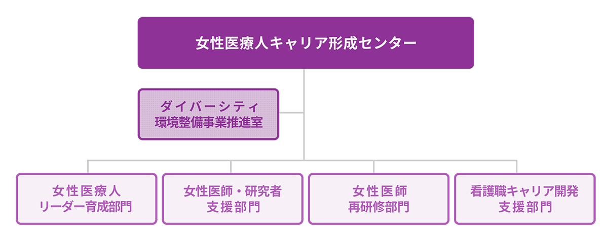 組織図