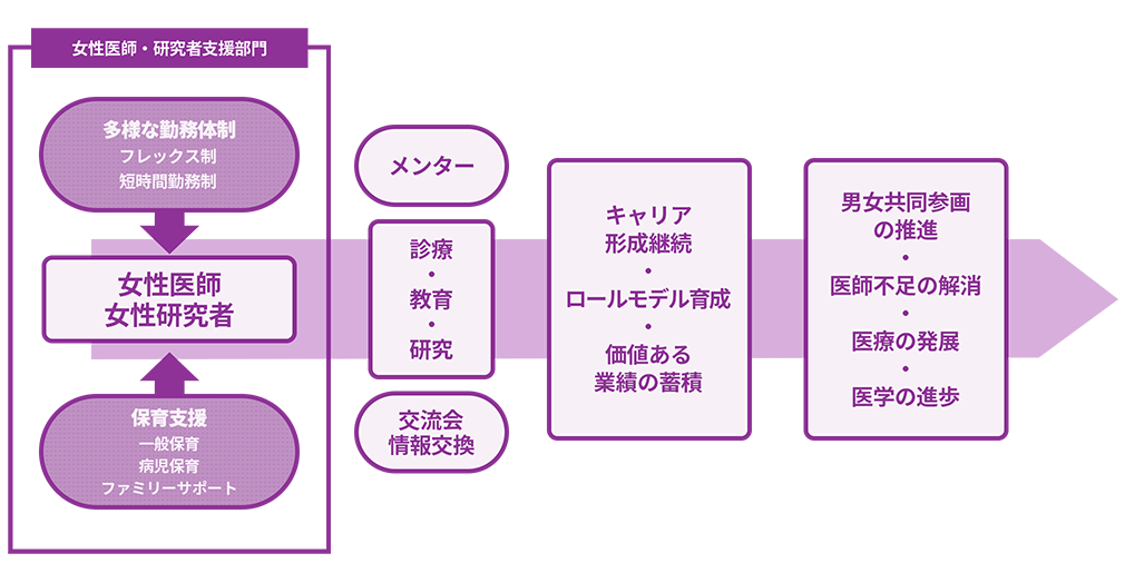 事業内容