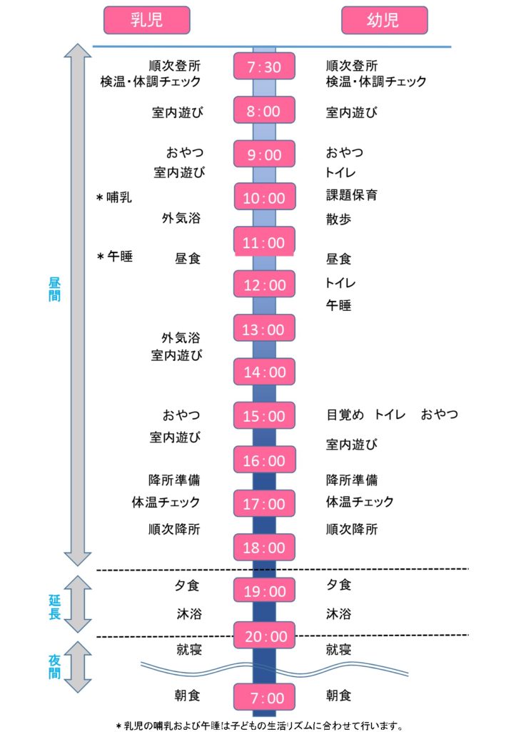 １日の流れ