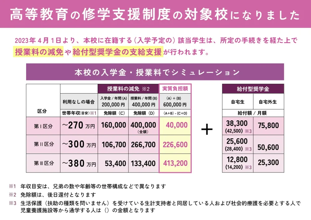 東京女子医科大学看護専門学校は、高等教育修学支援制度の大正校になりました